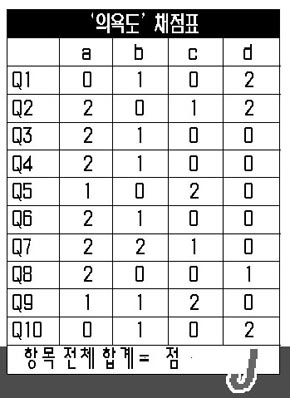 [비즈니스 IQ] 5.의욕도  6.화술