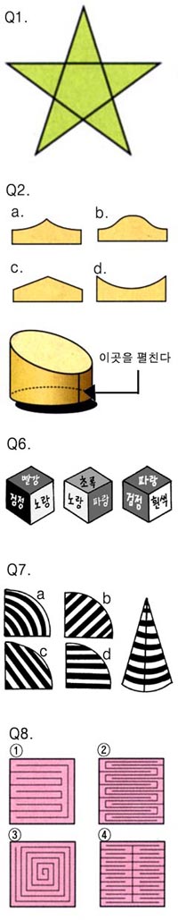 [비즈니스 IQ] 4.아이디어