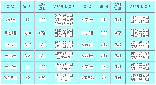 [금천구]어린이 테마여행 교실(4.3~5.8)