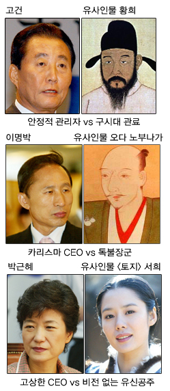 [이미지 뒤집어보기] 잠룡들의 ‘또 다른 얼굴’