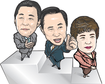 [9개 언론사] 대선주자 지지도 입체분석