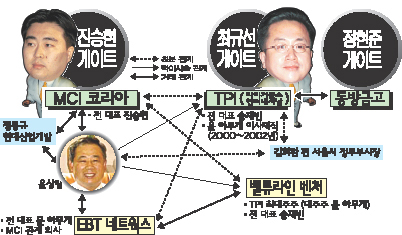윤상림과 DJ시절 게이트 얽히고설킨 내막