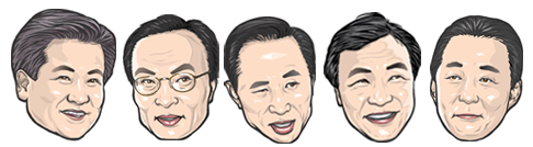 여론조사로 본 대권주자 먹이사슬