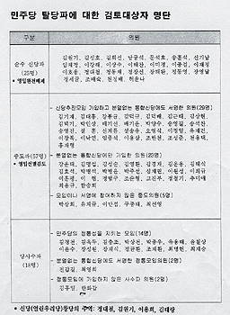 국회 발칵 뒤집은 괴문서 논란