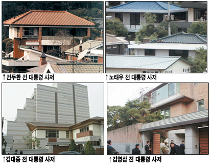 전·현 대통령 사저 비교
