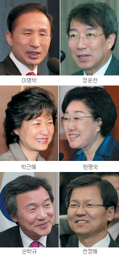 범여권 대권후보 선택 시나리오