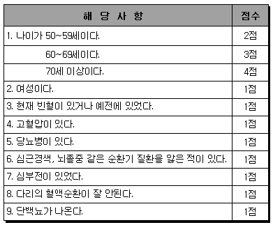 신장병 자가진단법