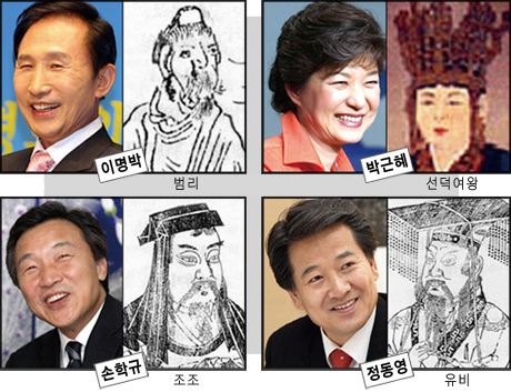 역사 속의 인물과 대선주자들