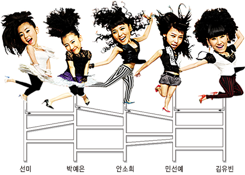 원더걸스 5인5색
