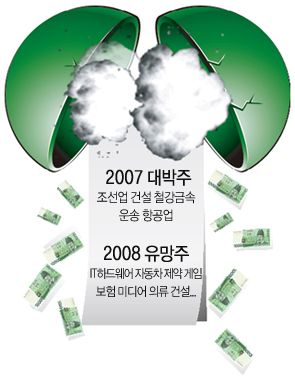 증권사 2008증시 전망