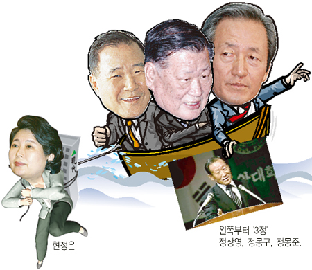 범현대가 ‘제국 부활’ 프로젝트 추적