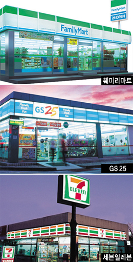 [마켓대전] 편의점 빅 3의 전쟁