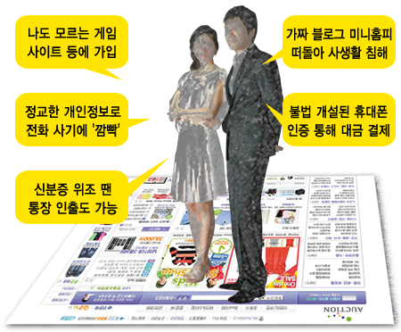 [옥션 해킹] 1000만명 개인정보 악용 시나리오