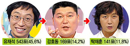 최고의 버라이어티 스타는