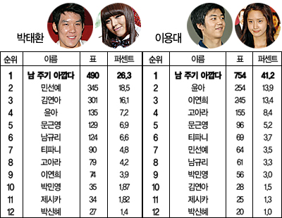 올림픽 스타와 어울리는 여자 스타