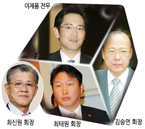 금융지주사법 통과 삼성 SK 한화 과연 득될까