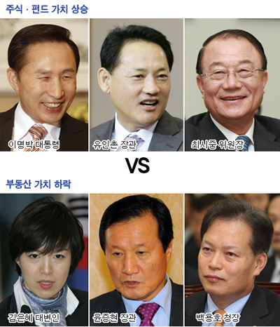 고위 공직자 재테크 성적표 들여다보니