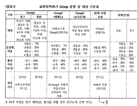 심층취재 중앙대 교수 평가 논란 막후