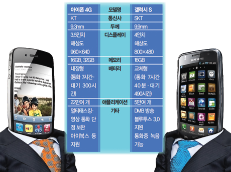 아이폰 4G vs 갤럭시 S 스마트폰 대전 지상중계