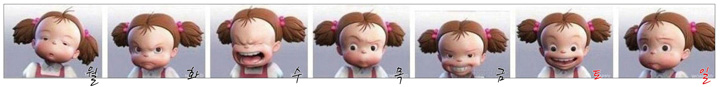 요일별 샐러리맨 기분 탐구