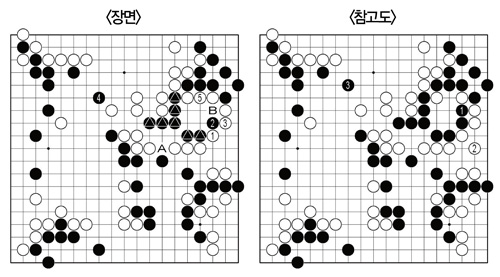 하이원배 명인전 준결승 1국(● 이창호 9단 ○ 박영훈 9단)