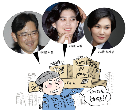 삼성 사업조정과 후계구도 따져보니
