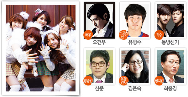 인물검색 1위 [1.14~1.20]