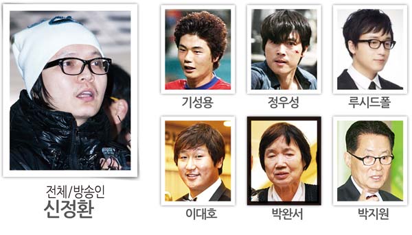 인물검색 1위 [1.21~1.27]