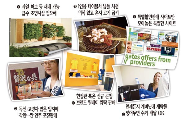 해외에서 뜨는 신사업 아이템 총집합