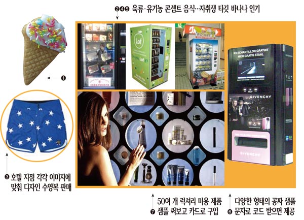 해외에서 뜨는 신종 자판기 아이템 총집합