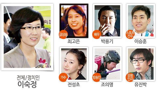 인물검색 1위 [2.4~2.10]
