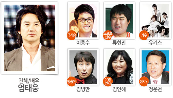 인물검색 1위 [2.18~2.24]