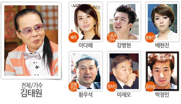 인물검색 1위 [2.25~3.3]