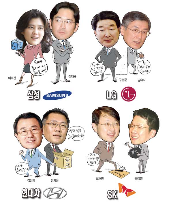4대그룹 주총과 경영승계 변수