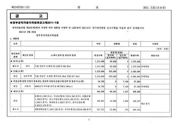 김윤옥 여사 재산신고 미스터리