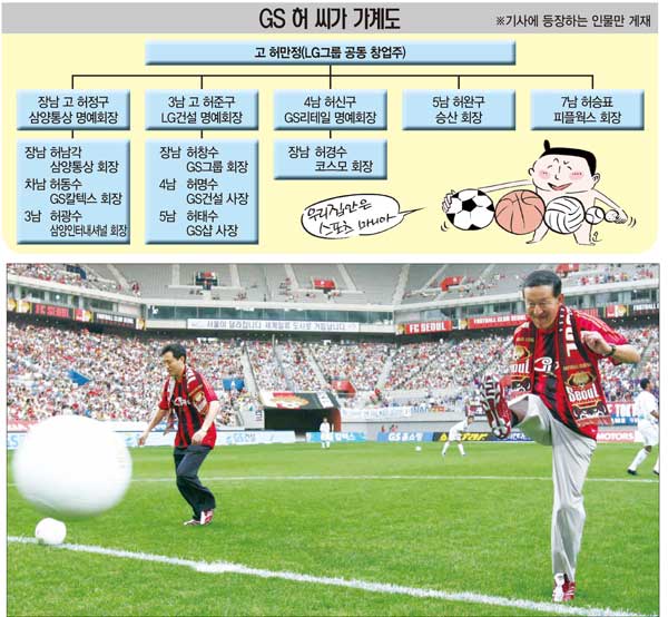[재계 리더들의 스포츠愛] ⑥ GS그룹 허 씨 가문