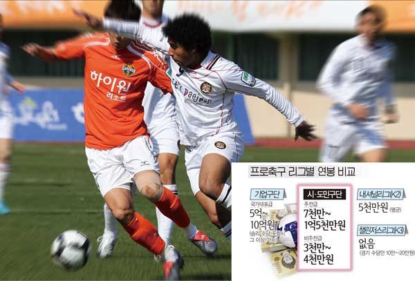 승부조작 몸살 프로축구 시ㆍ도민구단 열악한 실태