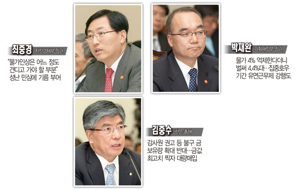 경제부처 수장들 ‘허언’ 릴레이 구설