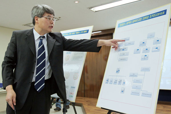 ‘왕재산 간첩단’ 배후 북한 225국의 실체