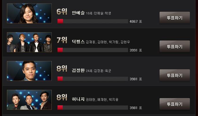 <슈스케4> 두 번째 생방 예상 탈락자는 누구? 안예슬 김정환 불안