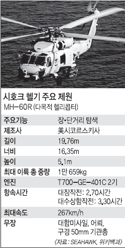 시호크, 해상작전헬기로 낙점...총 5890억 원 들여 8대 도입