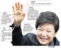 박근혜-김정은 손금으로 본 남북정상 스타일