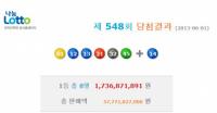 로또 548회 1등 17억3687만원...당첨번호 1,12,13,21,32,45 보너스 14