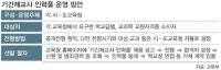 교육부, 올 2학기부터 '기간제교사 인력풀제' 도입...'자질' 논란 해소될까