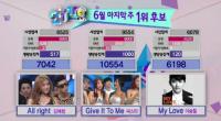 씨스타 2주 연속 '인기가요' 1위