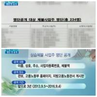 노동부, 상습 체불사업주 234명 명단 첫 공개…'악덕 체불 뿌리뽑는다'