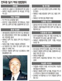 전두환 일가 추징금 자진납부 - 검찰의 과제