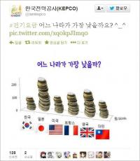 '전기요금 인상 홍보 하려다…' 한전 트위터에 네티즌 '열폭'