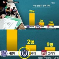 MBN도 '일베' 방송사고…네티즌 "일베 없는 곳이 없다"