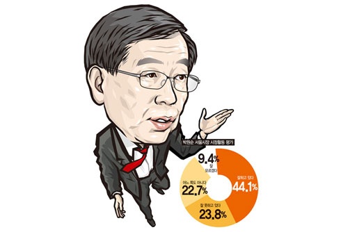 일요신문-조원씨앤아이 공동 여론조사 '지방선거 서울시장 가상대결'